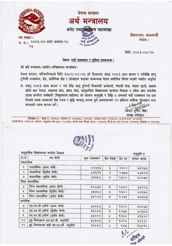 नयाँ तलबमान र सुविधा सम्बन्धि सूचना 